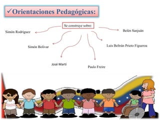Orientaciones Pedagógicas:
Se construye sobre:
Belén Sanjuán

Simón Rodríguez

Luis Beltrán Prieto Figueroa

Simón Bolívar

José Martí

Paulo Freire

 