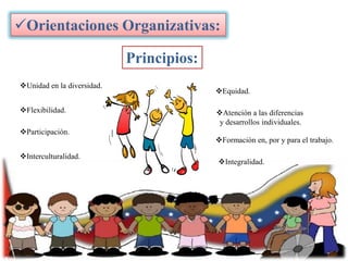 Orientaciones Organizativas:
Principios:
Unidad en la diversidad.
Flexibilidad.

Participación.
Interculturalidad.

Equidad.

Atención a las diferencias
y desarrollos individuales.
Formación en, por y para el trabajo.
Integralidad.

 