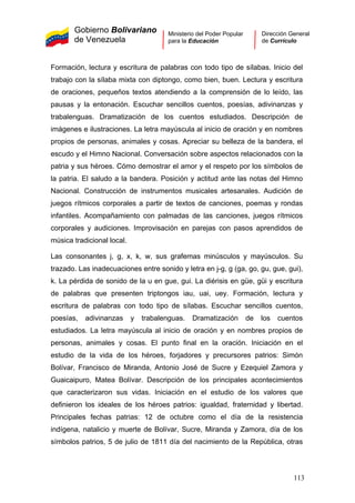 Gobierno Bolivariano
de Venezuela
Ministerio del Poder Popular
para la Educación
Dirección General
de Currículo
Formación, lectura y escritura de palabras con todo tipo de sílabas. Inicio del
trabajo con la sílaba mixta con diptongo, como bien, buen. Lectura y escritura
de oraciones, pequeños textos atendiendo a la comprensión de lo leído, las
pausas y la entonación. Escuchar sencillos cuentos, poesías, adivinanzas y
trabalenguas. Dramatización de los cuentos estudiados. Descripción de
imágenes e ilustraciones. La letra mayúscula al inicio de oración y en nombres
propios de personas, animales y cosas. Apreciar su belleza de la bandera, el
escudo y el Himno Nacional. Conversación sobre aspectos relacionados con la
patria y sus héroes. Cómo demostrar el amor y el respeto por los símbolos de
la patria. El saludo a la bandera. Posición y actitud ante las notas del Himno
Nacional. Construcción de instrumentos musicales artesanales. Audición de
juegos rítmicos corporales a partir de textos de canciones, poemas y rondas
infantiles. Acompañamiento con palmadas de las canciones, juegos rítmicos
corporales y audiciones. Improvisación en parejas con pasos aprendidos de
música tradicional local.
Las consonantes j, g, x, k, w, sus grafemas minúsculos y mayúsculos. Su
trazado. Las inadecuaciones entre sonido y letra en j-g, g (ga, go, gu, gue, gui),
k. La pérdida de sonido de la u en gue, gui. La diérisis en güe, güi y escritura
de palabras que presenten triptongos iau, uai, uey. Formación, lectura y
escritura de palabras con todo tipo de sílabas. Escuchar sencillos cuentos,
poesías, adivinanzas y trabalenguas. Dramatización de los cuentos
estudiados. La letra mayúscula al inicio de oración y en nombres propios de
personas, animales y cosas. El punto final en la oración. Iniciación en el
estudio de la vida de los héroes, forjadores y precursores patrios: Simón
Bolívar, Francisco de Miranda, Antonio José de Sucre y Ezequiel Zamora y
Guaicaipuro, Matea Bolívar. Descripción de los principales acontecimientos
que caracterizaron sus vidas. Iniciación en el estudio de los valores que
definieron los ideales de los héroes patrios: igualdad, fraternidad y libertad.
Principales fechas patrias: 12 de octubre como el día de la resistencia
indígena, natalicio y muerte de Bolívar, Sucre, Miranda y Zamora, día de los
símbolos patrios, 5 de julio de 1811 día del nacimiento de la República, otras
113
 