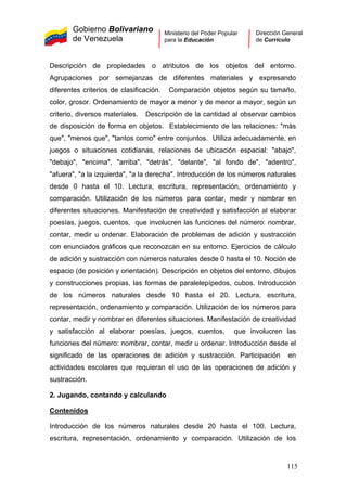 Gobierno Bolivariano
de Venezuela
Ministerio del Poder Popular
para la Educación
Dirección General
de Currículo
Descripción de propiedades o atributos de los objetos del entorno.
Agrupaciones por semejanzas de diferentes materiales y expresando
diferentes criterios de clasificación. Comparación objetos según su tamaño,
color, grosor. Ordenamiento de mayor a menor y de menor a mayor, según un
criterio, diversos materiales. Descripción de la cantidad al observar cambios
de disposición de forma en objetos. Establecimiento de las relaciones: "más
que", "menos que", "tantos como" entre conjuntos. Utiliza adecuadamente, en
juegos o situaciones cotidianas, relaciones de ubicación espacial: "abajo",
"debajo", "encima", "arriba", "detrás", "delante", "al fondo de", "adentro",
"afuera", "a la izquierda", "a la derecha". Introducción de los números naturales
desde 0 hasta el 10. Lectura, escritura, representación, ordenamiento y
comparación. Utilización de los números para contar, medir y nombrar en
diferentes situaciones. Manifestación de creatividad y satisfacción al elaborar
poesías, juegos, cuentos, que involucren las funciones del número: nombrar,
contar, medir u ordenar. Elaboración de problemas de adición y sustracción
con enunciados gráficos que reconozcan en su entorno. Ejercicios de cálculo
de adición y sustracción con números naturales desde 0 hasta el 10. Noción de
espacio (de posición y orientación). Descripción en objetos del entorno, dibujos
y construcciones propias, las formas de paralelepípedos, cubos. Introducción
de los números naturales desde 10 hasta el 20. Lectura, escritura,
representación, ordenamiento y comparación. Utilización de los números para
contar, medir y nombrar en diferentes situaciones. Manifestación de creatividad
y satisfacción al elaborar poesías, juegos, cuentos, que involucren las
funciones del número: nombrar, contar, medir u ordenar. Introducción desde el
significado de las operaciones de adición y sustracción. Participación en
actividades escolares que requieran el uso de las operaciones de adición y
sustracción.
2. Jugando, contando y calculando
Contenidos
Introducción de los números naturales desde 20 hasta el 100. Lectura,
escritura, representación, ordenamiento y comparación. Utilización de los
115
 