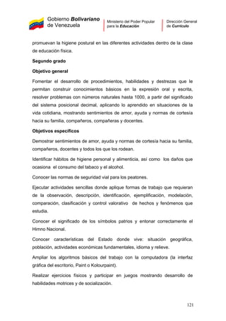 Gobierno Bolivariano
de Venezuela
Ministerio del Poder Popular
para la Educación
Dirección General
de Currículo
promuevan la higiene postural en las diferentes actividades dentro de la clase
de educación física.
Segundo grado
Objetivo general
Fomentar el desarrollo de procedimientos, habilidades y destrezas que le
permitan construir conocimientos básicos en la expresión oral y escrita,
resolver problemas con números naturales hasta 1000, a partir del significado
del sistema posicional decimal, aplicando lo aprendido en situaciones de la
vida cotidiana, mostrando sentimientos de amor, ayuda y normas de cortesía
hacia su familia, compañeros, compañeras y docentes.
Objetivos específicos
Demostrar sentimientos de amor, ayuda y normas de cortesía hacia su familia,
compañeros, docentes y todos los que los rodean.
Identificar hábitos de higiene personal y alimenticia, así como los daños que
ocasiona el consumo del tabaco y el alcohol.
Conocer las normas de seguridad vial para los peatones.
Ejecutar actividades sencillas donde aplique formas de trabajo que requieran
de la observación, descripción, identificación, ejemplificación, modelación,
comparación, clasificación y control valorativo de hechos y fenómenos que
estudia.
Conocer el significado de los símbolos patrios y entonar correctamente el
Himno Nacional.
Conocer características del Estado donde vive: situación geográfica,
población, actividades económicas fundamentales, idioma y relieve.
Ampliar los algoritmos básicos del trabajo con la computadora (la interfaz
gráfica del escritorio, Paint o Kolourpaint).
Realizar ejercicios físicos y participar en juegos mostrando desarrollo de
habilidades motrices y de socialización.
121
 