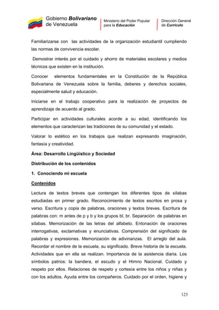 Gobierno Bolivariano
de Venezuela
Ministerio del Poder Popular
para la Educación
Dirección General
de Currículo
Familiarizarse con las actividades de la organización estudiantil cumpliendo
las normas de convivencia escolar.
Demostrar interés por el cuidado y ahorro de materiales escolares y medios
técnicos que existen en la institución.
Conocer elementos fundamentales en la Constitución de la República
Bolivariana de Venezuela sobre la familia, deberes y derechos sociales,
especialmente salud y educación.
Iniciarse en el trabajo cooperativo para la realización de proyectos de
aprendizaje de acuerdo al grado.
Participar en actividades culturales acorde a su edad, identificando los
elementos que caracterizan las tradiciones de su comunidad y el estado.
Valorar lo estético en los trabajos que realizan expresando imaginación,
fantasía y creatividad.
Área: Desarrollo Lingüístico y Sociedad
Distribución de los contenidos
1. Conociendo mi escuela
Contenidos
Lectura de textos breves que contengan los diferentes tipos de sílabas
estudiadas en primer grado. Reconocimiento de textos escritos en prosa y
verso. Escritura y copia de palabras, oraciones y textos breves. Escritura de
palabras con: m antes de p y b y los grupos bl, br. Separación de palabras en
sílabas. Memorización de las letras del alfabeto. Entonación de oraciones
interrogativas, exclamativas y enunciativas. Comprensión del significado de
palabras y expresiones. Memorización de adivinanzas. El arreglo del aula.
Recordar el nombre de la escuela, su significado. Breve historia de la escuela.
Actividades que en ella se realizan. Importancia de la asistencia diaria. Los
símbolos patrios: la bandera, el escudo y el Himno Nacional. Cuidado y
respeto por ellos. Relaciones de respeto y cortesía entre los niños y niñas y
con los adultos. Ayuda entre los compañeros. Cuidado por el orden, higiene y
123
 