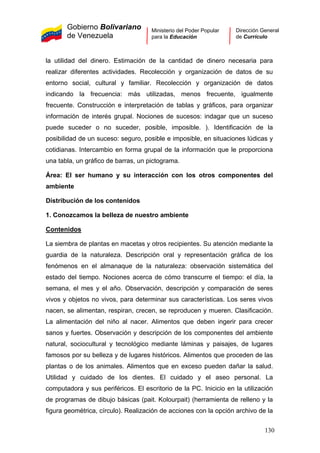Gobierno Bolivariano
de Venezuela
Ministerio del Poder Popular
para la Educación
Dirección General
de Currículo
la utilidad del dinero. Estimación de la cantidad de dinero necesaria para
realizar diferentes actividades. Recolección y organización de datos de su
entorno social, cultural y familiar. Recolección y organización de datos
indicando la frecuencia: más utilizadas, menos frecuente, igualmente
frecuente. Construcción e interpretación de tablas y gráficos, para organizar
información de interés grupal. Nociones de sucesos: indagar que un suceso
puede suceder o no suceder, posible, imposible. ). Identificación de la
posibilidad de un suceso: seguro, posible e imposible, en situaciones lúdicas y
cotidianas. Intercambio en forma grupal de la información que le proporciona
una tabla, un gráfico de barras, un pictograma.
Área: El ser humano y su interacción con los otros componentes del
ambiente
Distribución de los contenidos
1. Conozcamos la belleza de nuestro ambiente
Contenidos
La siembra de plantas en macetas y otros recipientes. Su atención mediante la
guardia de la naturaleza. Descripción oral y representación gráfica de los
fenómenos en el almanaque de la naturaleza: observación sistemática del
estado del tiempo. Nociones acerca de cómo transcurre el tiempo: el día, la
semana, el mes y el año. Observación, descripción y comparación de seres
vivos y objetos no vivos, para determinar sus características. Los seres vivos
nacen, se alimentan, respiran, crecen, se reproducen y mueren. Clasificación.
La alimentación del niño al nacer. Alimentos que deben ingerir para crecer
sanos y fuertes. Observación y descripción de los componentes del ambiente
natural, sociocultural y tecnológico mediante láminas y paisajes, de lugares
famosos por su belleza y de lugares históricos. Alimentos que proceden de las
plantas o de los animales. Alimentos que en exceso pueden dañar la salud.
Utilidad y cuidado de los dientes. El cuidado y el aseo personal. La
computadora y sus periféricos. El escritorio de la PC. Inicicio en la utilización
de programas de dibujo básicas (pait. Kolourpait) (herramienta de relleno y la
figura geométrica, círculo). Realización de acciones con la opción archivo de la
130
 