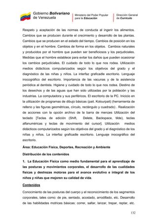 Gobierno Bolivariano
de Venezuela
Ministerio del Poder Popular
para la Educación
Dirección General
de Currículo
Respeto y aceptación de las normas de conducta al ingerir los alimentos.
Cambios que se producen durante el crecimiento y desarrollo de las plantas.
Cambios que se producen en el estado del tiempo. Cambios de posición en los
objetos y en el hombre. Cambios de forma en los objetos. Cambios naturales
y producidos por el hombre que pueden ser beneficiosos y los perjudiciales.
Medidas que el hombre establece para evitar los daños que pueden ocasionar
los cambios perjudiciales. El cuidado de todo lo que nos rodea. Utilización
medios didácticos computarizados según los objetivos del grado y el
diagnóstico de las niñas y niños. La interfaz graficadle escritorio. Lenguaje
inocográfico del escritorio. Importancia de las vacunas y de la asistencia
periódica al dentista. Higiene y cuidado de todo lo que nos rodea. Destino de
los desechos y de las aguas que han sido utilizadas por la población y las
industrias. La computadora y sus periféricos. El escritorio de la PC. Inicicio en
la utilización de programas de dibujo básicas (pait. Kolourpait) (herramienta de
relleno y las figuras geométricas, círculo, rectángulo y cuadrado) . Realización
de acciones con la opción archivo de la barra de menúes Utilización del
teclado [Teclas de edición (Shift, Delete, Backspace, tilde), teclas
alfanuméricas y teclas de movimiento del cursor]. Utilización medios
didácticos computarizados según los objetivos del grado y el diagnóstico de los
niñas y niños. La interfaz graficadle escritorio. Lenguaje inocográfico del
escritorio.
Área: Educación Física, Deportes, Recreación y Ambiente
Distribución de los contenidos
1. La Educación Física como medio fundamental para el aprendizaje de
las posturas y movimientos corporales, el desarrollo de las cualidades
físicas y destrezas motoras para el avance evolutivo e integral de los
niños y niñas que mejoren su calidad de vida.
Contenidos
Conocimiento de las posturas del cuerpo y el reconocimiento de los segmentos
corporales, tales como: de pie, sentado, acostado, arrodillado, etc. Desarrollo
de las habilidades motrices básicas: correr, saltar, lanzar, trepar, reptar, etc.
132
 