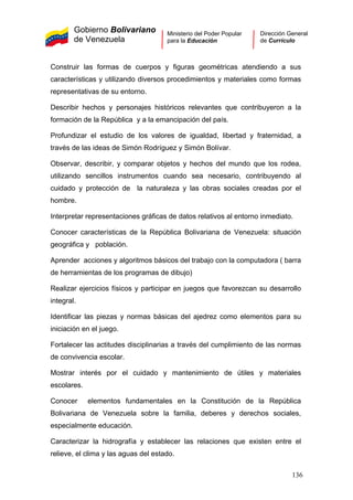 Gobierno Bolivariano
de Venezuela
Ministerio del Poder Popular
para la Educación
Dirección General
de Currículo
Construir las formas de cuerpos y figuras geométricas atendiendo a sus
características y utilizando diversos procedimientos y materiales como formas
representativas de su entorno.
Describir hechos y personajes históricos relevantes que contribuyeron a la
formación de la República y a la emancipación del país.
Profundizar el estudio de los valores de igualdad, libertad y fraternidad, a
través de las ideas de Simón Rodríguez y Simón Bolívar.
Observar, describir, y comparar objetos y hechos del mundo que los rodea,
utilizando sencillos instrumentos cuando sea necesario, contribuyendo al
cuidado y protección de la naturaleza y las obras sociales creadas por el
hombre.
Interpretar representaciones gráficas de datos relativos al entorno inmediato.
Conocer características de la República Bolivariana de Venezuela: situación
geográfica y población.
Aprender acciones y algoritmos básicos del trabajo con la computadora ( barra
de herramientas de los programas de dibujo)
Realizar ejercicios físicos y participar en juegos que favorezcan su desarrollo
integral.
Identificar las piezas y normas básicas del ajedrez como elementos para su
iniciación en el juego.
Fortalecer las actitudes disciplinarias a través del cumplimiento de las normas
de convivencia escolar.
Mostrar interés por el cuidado y mantenimiento de útiles y materiales
escolares.
Conocer elementos fundamentales en la Constitución de la República
Bolivariana de Venezuela sobre la familia, deberes y derechos sociales,
especialmente educación.
Caracterizar la hidrografía y establecer las relaciones que existen entre el
relieve, el clima y las aguas del estado.
136
 