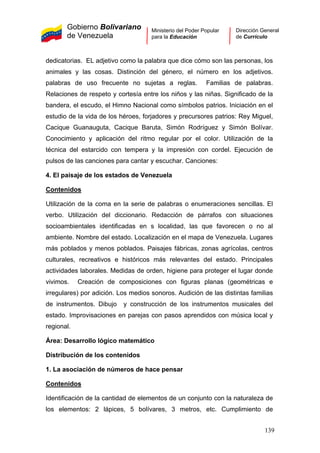 Gobierno Bolivariano
de Venezuela
Ministerio del Poder Popular
para la Educación
Dirección General
de Currículo
dedicatorias. EL adjetivo como la palabra que dice cómo son las personas, los
animales y las cosas. Distinción del género, el número en los adjetivos.
palabras de uso frecuente no sujetas a reglas. Familias de palabras.
Relaciones de respeto y cortesía entre los niños y las niñas. Significado de la
bandera, el escudo, el Himno Nacional como símbolos patrios. Iniciación en el
estudio de la vida de los héroes, forjadores y precursores patrios: Rey Miguel,
Cacique Guanauguta, Cacique Baruta, Simón Rodríguez y Simón Bolívar.
Conocimiento y aplicación del ritmo regular por el color. Utilización de la
técnica del estarcido con tempera y la impresión con cordel. Ejecución de
pulsos de las canciones para cantar y escuchar. Canciones:
4. El paisaje de los estados de Venezuela
Contenidos
Utilización de la coma en la serie de palabras o enumeraciones sencillas. El
verbo. Utilización del diccionario. Redacción de párrafos con situaciones
socioambientales identificadas en s localidad, las que favorecen o no al
ambiente. Nombre del estado. Localización en el mapa de Venezuela. Lugares
más poblados y menos poblados. Paisajes fábricas, zonas agrícolas, centros
culturales, recreativos e históricos más relevantes del estado. Principales
actividades laborales. Medidas de orden, higiene para proteger el lugar donde
vivimos. Creación de composiciones con figuras planas (geométricas e
irregulares) por adición. Los medios sonoros. Audición de las distintas familias
de instrumentos. Dibujo y construcción de los instrumentos musicales del
estado. Improvisaciones en parejas con pasos aprendidos con música local y
regional.
Área: Desarrollo lógico matemático
Distribución de los contenidos
1. La asociación de números de hace pensar
Contenidos
Identificación de la cantidad de elementos de un conjunto con la naturaleza de
los elementos: 2 lápices, 5 bolívares, 3 metros, etc. Cumplimiento de
139
 