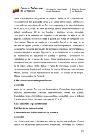 Gobierno Bolivariano
de Venezuela
Ministerio del Poder Popular
para la Educación
Dirección General
de Currículo
hallar. Características ortográficas del verbo ir. Escritura de composiciones.
Reconocimiento del predicado verbal y el verbo como núcleo. Escritura de
composiciones sobre temas libres. Pronombres posesivos. La tilde distintiva en
mi-mí, tu-tú, el-él, se-sé. El valor del trabajo para la sociedad venezolana. El
trabajo socialmente útil en los huertos y parcelas. Viveros agrícolas,
participación e la reforestación. Importancia del petróleo. La educación, el
deporte, la cultura: derechos de todo el pueblo. Los niños en Venezuela y en
otros países. Normas de conducta y educación formal en la casa, en la
escuela, en lugares públicos. Cuidado de la apariencia personal. El respeto a
los derechos humanos. Ejercitación de técnicas de impresión, por monotipia en
la realización de los trabajos. Ejercitación de las habilidades en la realización
de ilustraciones en secuencia de cuentos y poemas. Ejercitación de
habilidades en la creación de títeres. Breve caracterización de la música
latinoamericana y su relación con la venezolana. El carnavalito. Música y baile
de la región andina (Chile, Bolivia y Perú). El merengue. Música y baile
representativo de República Dominicana. La bamba. Música representativa de
México, Zamba. Música representativa de Brasil. El tambor de la alegría.
Música representativa de Panamá.
4. Me comunico en una lengua diferente
Contenidos
Verbo to be pasado. Pronombres demostrativos. Pronombres interrogativos.
Artículos determinados. Artículos indeterminados. Partes del cuerpo.
Cualidades morales (honestidad, responsabilidad, solidaridad, amor al trabajo)
Características físicas. Números naturales del 20 al 50.
Área: Desarrollo lógico matemático
Distribución de los contenidos
1. Demuestro mis habilidades con los números
Contenidos
Los números naturales: interpretación, lectura y escritura de cualquier número
natural en situaciones comunicativas funcionales. Redondeo de números
168
 