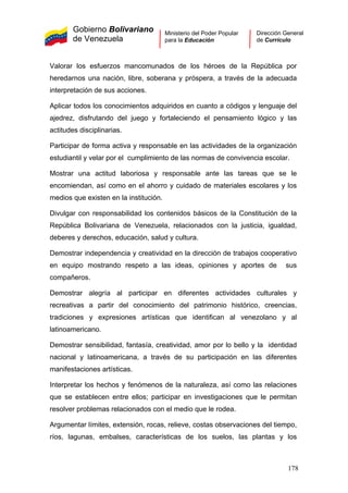Gobierno Bolivariano
de Venezuela
Ministerio del Poder Popular
para la Educación
Dirección General
de Currículo
Valorar los esfuerzos mancomunados de los héroes de la República por
heredarnos una nación, libre, soberana y próspera, a través de la adecuada
interpretación de sus acciones.
Aplicar todos los conocimientos adquiridos en cuanto a códigos y lenguaje del
ajedrez, disfrutando del juego y fortaleciendo el pensamiento lógico y las
actitudes disciplinarias.
Participar de forma activa y responsable en las actividades de la organización
estudiantil y velar por el cumplimiento de las normas de convivencia escolar.
Mostrar una actitud laboriosa y responsable ante las tareas que se le
encomiendan, así como en el ahorro y cuidado de materiales escolares y los
medios que existen en la institución.
Divulgar con responsabilidad los contenidos básicos de la Constitución de la
República Bolivariana de Venezuela, relacionados con la justicia, igualdad,
deberes y derechos, educación, salud y cultura.
Demostrar independencia y creatividad en la dirección de trabajos cooperativo
en equipo mostrando respeto a las ideas, opiniones y aportes de sus
compañeros.
Demostrar alegría al participar en diferentes actividades culturales y
recreativas a partir del conocimiento del patrimonio histórico, creencias,
tradiciones y expresiones artísticas que identifican al venezolano y al
latinoamericano.
Demostrar sensibilidad, fantasía, creatividad, amor por lo bello y la identidad
nacional y latinoamericana, a través de su participación en las diferentes
manifestaciones artísticas.
Interpretar los hechos y fenómenos de la naturaleza, así como las relaciones
que se establecen entre ellos; participar en investigaciones que le permitan
resolver problemas relacionados con el medio que le rodea.
Argumentar límites, extensión, rocas, relieve, costas observaciones del tiempo,
ríos, lagunas, embalses, características de los suelos, las plantas y los
178
 