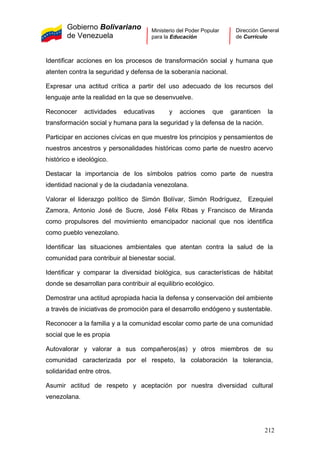Gobierno Bolivariano
de Venezuela
Ministerio del Poder Popular
para la Educación
Dirección General
de Currículo
Identificar acciones en los procesos de transformación social y humana que
atenten contra la seguridad y defensa de la soberanía nacional.
Expresar una actitud crítica a partir del uso adecuado de los recursos del
lenguaje ante la realidad en la que se desenvuelve.
Reconocer actividades educativas y acciones que garanticen la
transformación social y humana para la seguridad y la defensa de la nación.
Participar en acciones cívicas en que muestre los principios y pensamientos de
nuestros ancestros y personalidades históricas como parte de nuestro acervo
histórico e ideológico.
Destacar la importancia de los símbolos patrios como parte de nuestra
identidad nacional y de la ciudadanía venezolana.
Valorar el liderazgo político de Simón Bolívar, Simón Rodríguez, Ezequiel
Zamora, Antonio José de Sucre, José Félix Ribas y Francisco de Miranda
como propulsores del movimiento emancipador nacional que nos identifica
como pueblo venezolano.
Identificar las situaciones ambientales que atentan contra la salud de la
comunidad para contribuir al bienestar social.
Identificar y comparar la diversidad biológica, sus características de hábitat
donde se desarrollan para contribuir al equilibrio ecológico.
Demostrar una actitud apropiada hacia la defensa y conservación del ambiente
a través de iniciativas de promoción para el desarrollo endógeno y sustentable.
Reconocer a la familia y a la comunidad escolar como parte de una comunidad
social que le es propia
Autovalorar y valorar a sus compañeros(as) y otros miembros de su
comunidad caracterizada por el respeto, la colaboración la tolerancia,
solidaridad entre otros.
Asumir actitud de respeto y aceptación por nuestra diversidad cultural
venezolana.
212
 