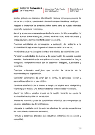 Gobierno Bolivariano
de Venezuela
Ministerio del Poder Popular
para la Educación
Dirección General
de Currículo
Mostrar actitudes de respeto e identificación nacional como consecuencia de
valorar los principios y pensamiento de nuestro acervo histórico e ideológico.
Respetar e interpretar los símbolos patrios como parte de nuestra identidad
nacional y ciudadanía venezolana.
Asumir y actuar en consecuencia con los fundamentos del liderazgo político de
Simón Bolívar, Simón Rodríguez, Antonio José de Sucre, José Félix Ribas y
otros precursores del movimiento liberador venezolano.
Promover actividades de conservación y protección del ambiente y la
biodiversidad biológica contribuyendo al bienestar social de la nación.
Promover la salud y la vida para contribuir a la defensa de un ambiente sano.
Participar en actividades de defensa y de conservación de nuestros recursos
naturales, fundamentalmente energéticos e hídricos, destacando los riesgos
ecológicos, comprometiéndose con el desarrollo endógeno, sustentable y
sostenible.
Promover actividades ecológicas que permitan la valoración de la
biodiversidad para su protección.
Manifestar sentimientos de amor por la familia, la comunidad escolar y
nacional internalizando el bien público.
Demostrar satisfacción por sí mismo, al tiempo que respeta a sus semejantes y
valora el papel de cada uno de los ciudadanos en la sociedad venezolana.
Asumir los valores sociales propios de la nación, tomando en cuenta la
biodiversidad de la población venezolana.
Analizar la realidad a partir del conocimiento científico para comprender los
procesos sociales en su devenir histórico.
Interpretar la realidad a partir de acciones reflexivas, del uso del pensamiento y
del conocimiento matemático estadístico.
Formular y desarrollar proyectos que resuelvan problemas de su escuela y
comunidad.
239
 