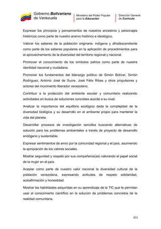 Gobierno Bolivariano
de Venezuela
Ministerio del Poder Popular
para la Educación
Dirección General
de Currículo
Expresar los principios y pensamientos de nuestros ancestros y personajes
históricos como parte de nuestro acervo histórico e ideológico.
Valorar los saberes de la población originaria: indígena y afrodescendiente
como parte de los saberes populares en la aplicación de procedimientos para
el aprovechamiento de la diversidad del territorio regional y nacional.
Promover el conocimiento de los símbolos patrios como parte de nuestra
identidad nacional y ciudadana.
Promover los fundamentos del liderazgo político de Simón Bolívar, Simón
Rodríguez, Antonio José de Sucre, José Félix Ribas y otros propulsores y
actores del movimiento liberador venezolano.
Contribuir a la protección del ambiente escolar y comunitario realizando
actividades en busca de soluciones concretas acorde a su nivel.
Analizar la importancia del equilibrio ecológico dada la complejidad de la
diversidad biológica y su desarrollo en el ambiente propio para mantener la
vida del planeta.
Desarrollar procesos de investigación sencillos buscando alternativas de
solución para los problemas ambientales a través de proyecto de desarrollo
endógeno y sustentable.
Expresar sentimientos de amor por la comunidad regional y el país, asumiendo
la apropiación de los valores sociales.
Mostrar seguridad y respeto por sus compañeros(as) valorando el papel social
de la mujer en el país.
Aceptar como parte de nuestro valor nacional la diversidad cultural de la
población venezolana, expresando actitudes de respeto solidaridad,
autoafirmación y honestidad.
Mostrar las habilidades adquiridas en su aprendizaje de la TIC que le permitan
usar el conocimiento científico en la solución de problemas concretos de la
realidad comunitaria.
431
 