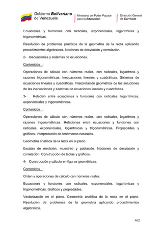 Gobierno Bolivariano
de Venezuela
Ministerio del Poder Popular
para la Educación
Dirección General
de Currículo
Ecuaciones y funciones con radicales, exponenciales, logarítmicas y
trigonométricas.
Resolución de problemas prácticos de la geometría de la recta aplicando
procedimientos algebraicos. Nociones de desviación y correlación.
2- Inecuaciones y sistemas de ecuaciones.
Contenidos :
Operaciones de cálculo con números reales, con radicales, logaritmos y
razones trigonométricas. Inecuaciones lineales y cuadráticas. Sistemas de
ecuaciones lineales y cuadráticas. Interpretación geométrica de las soluciones
de las inecuaciones y sistemas de ecuaciones lineales y cuadráticas.
3- Relación entre ecuaciones y funciones con radicales, logarítmicas,
exponenciales y trigonométricas.
Contenidos :
Operaciones de cálculo con números reales, con radicales, logaritmos y
razones trigonométricas. Relaciones entre ecuaciones y funciones con
radicales, exponenciales, logarítmicas y trigonométricas. Propiedades y
gráficos. Interpretación de fenómenos naturales.
Geometría analítica de la recta en el plano.
Escalas de medición, muestreo y población. Nociones de desviación y
correlación. Construcción de tablas y gráficos.
4- Construcción y cálculo en figuras geométricas.
Contenidos :
Orden y operaciones de cálculo con números reales.
Ecuaciones y funciones con radicales, exponenciales, logarítmicas y
trigonométricas. Gráficos y propiedades.
Vectorización en el plano. Geometría analítica de la recta en el plano.
Resolución de problemas de la geometría aplicando procedimientos
algebraicos.
462
 