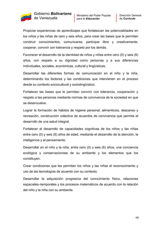 Gobierno Bolivariano
de Venezuela
Ministerio del Poder Popular
para la Educación
Dirección General
de Currículo
Propiciar experiencias de aprendizajes que fortalezcan las potencialidades en
los niños y las niñas de cero y seis años, para crear las bases que le permitan
construir conocimientos, comunicarse, participar libre y creativamente,
cooperar, convivir con tolerancia y respeto por los demás.
Favorecer el desarrollo de la identidad de niños y niñas entre cero (0) y seis (6)
años, con respeto a su dignidad como personas y a sus diferencias
individuales, sociales, económicas, cultural y lingüísticas.
Desarrollar las diferentes formas de comunicación en el niño y la niña,
determinando los factores y las condiciones que intervienen en el proceso
desde su contexto sociocultural y sociolingüístico.
Fortalecer las bases que le permitan convivir con tolerancia, cooperación y
respeto a las personas mediante normas de convivencia de la sociedad en que
se desenvuelve.
Lograr la formación de hábitos de higiene personal, alimenticios, descanso y
recreación, construcción colectiva de acuerdos de convivencia que permita el
desarrollo de una salud integral.
Fortalecer el desarrollo de capacidades cognitivas de los niños y las niñas
entre cero (0) y seis (6) años de edad, mediante el desarrollo de la atención, la
inteligencia y el pensamiento.
Desarrollar en el niño y la niña, entre cero (0) y seis (6) años, una conciencia
ecológica y conservacionista de su ambiente y los elementos que los
constituyen.
Crear condiciones que les permitan los niños y las niñas el reconocimiento y
uso de las tecnologías de acuerdo con su contexto.
Desarrollar la adquisición progresiva del conocimiento físico, relaciones
espaciales–temporales y los procesos matemáticos de acuerdo con la relación
del niño y la niña con su ambiente.
66
 