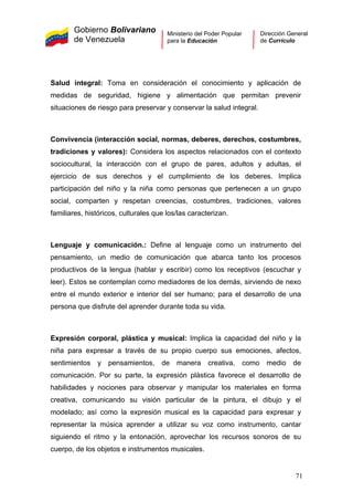 Gobierno Bolivariano
de Venezuela
Ministerio del Poder Popular
para la Educación
Dirección General
de Currículo
Salud integral: Toma en consideración el conocimiento y aplicación de
medidas de seguridad, higiene y alimentación que permitan prevenir
situaciones de riesgo para preservar y conservar la salud integral.
Convivencia (interacción social, normas, deberes, derechos, costumbres,
tradiciones y valores): Considera los aspectos relacionados con el contexto
sociocultural, la interacción con el grupo de pares, adultos y adultas, el
ejercicio de sus derechos y el cumplimiento de los deberes. Implica
participación del niño y la niña como personas que pertenecen a un grupo
social, comparten y respetan creencias, costumbres, tradiciones, valores
familiares, históricos, culturales que los/las caracterizan.
Lenguaje y comunicación.: Define al lenguaje como un instrumento del
pensamiento, un medio de comunicación que abarca tanto los procesos
productivos de la lengua (hablar y escribir) como los receptivos (escuchar y
leer). Estos se contemplan como mediadores de los demás, sirviendo de nexo
entre el mundo exterior e interior del ser humano; para el desarrollo de una
persona que disfrute del aprender durante toda su vida.
Expresión corporal, plástica y musical: Implica la capacidad del niño y la
niña para expresar a través de su propio cuerpo sus emociones, afectos,
sentimientos y pensamientos, de manera creativa, como medio de
comunicación. Por su parte, la expresión plástica favorece el desarrollo de
habilidades y nociones para observar y manipular los materiales en forma
creativa, comunicando su visión particular de la pintura, el dibujo y el
modelado; así como la expresión musical es la capacidad para expresar y
representar la música aprender a utilizar su voz como instrumento, cantar
siguiendo el ritmo y la entonación, aprovechar los recursos sonoros de su
cuerpo, de los objetos e instrumentos musicales.
71
 