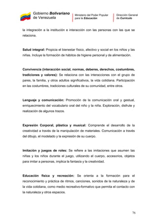 Gobierno Bolivariano
de Venezuela
Ministerio del Poder Popular
para la Educación
Dirección General
de Currículo
la integración a la institución e interacción con las personas con las que se
relaciona.
Salud integral: Propicia el bienestar físico, afectivo y social en los niños y las
niñas. Incluye la formación de hábitos de higiene personal y de alimentación.
Convivencia (interacción social, normas, deberes, derechos, costumbres,
tradiciones y valores): Se relaciona con las interacciones con el grupo de
pares, la familia, y otros adultos significativos, la vida cotidiana. Participación
en las costumbres, tradiciones culturales de su comunidad, entre otros.
Lenguaje y comunicación: Promoción de la comunicación oral y gestual,
enriquecimiento del vocabulario oral del niño y la niña. Exploración, disfrute y
realización de algunos trazos.
Expresión Corporal, plástica y musical: Comprende el desarrollo de la
creatividad a través de la manipulación de materiales. Comunicación a través
del dibujo, el modelado y la expresión de su cuerpo.
Imitación y juegos de roles: Se refiere a las imitaciones que asumen las
niñas y los niños durante el juego, utilizando el cuerpo, accesorios, objetos
para imitar a personas, implica la fantasía y la creatividad.
Educación física y recreación: Se orienta a la formación para el
reconocimiento y práctica de ritmos, canciones, sonidos de la naturaleza y de
la vida cotidiana, como medio recreativo-formativo que permita el contacto con
la naturaleza y otros espacios.
76
 