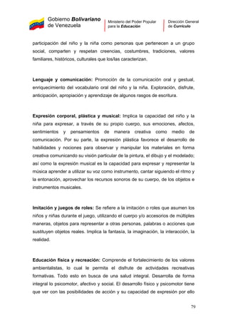 Gobierno Bolivariano
de Venezuela
Ministerio del Poder Popular
para la Educación
Dirección General
de Currículo
participación del niño y la niña como personas que pertenecen a un grupo
social, comparten y respetan creencias, costumbres, tradiciones, valores
familiares, históricos, culturales que los/las caracterizan.
Lenguaje y comunicación: Promoción de la comunicación oral y gestual,
enriquecimiento del vocabulario oral del niño y la niña. Exploración, disfrute,
anticipación, apropiación y aprendizaje de algunos rasgos de escritura.
Expresión corporal, plástica y musical: Implica la capacidad del niño y la
niña para expresar, a través de su propio cuerpo, sus emociones, afectos,
sentimientos y pensamientos de manera creativa como medio de
comunicación. Por su parte, la expresión plástica favorece el desarrollo de
habilidades y nociones para observar y manipular los materiales en forma
creativa comunicando su visión particular de la pintura, el dibujo y el modelado;
así como la expresión musical es la capacidad para expresar y representar la
música aprender a utilizar su voz como instrumento, cantar siguiendo el ritmo y
la entonación, aprovechar los recursos sonoros de su cuerpo, de los objetos e
instrumentos musicales.
Imitación y juegos de roles: Se refiere a la imitación o roles que asumen los
niños y niñas durante el juego, utilizando el cuerpo y/o accesorios de múltiples
maneras, objetos para representar a otras personas, palabras o acciones que
sustituyen objetos reales. Implica la fantasía, la imaginación, la interacción, la
realidad.
Educación física y recreación: Comprende el fortalecimiento de los valores
ambientalistas, lo cual le permita el disfrute de actividades recreativas
formativas. Todo esto en busca de una salud integral. Desarrolla de forma
integral lo psicomotor, afectivo y social. El desarrollo físico y psicomotor tiene
que ver con las posibilidades de acción y su capacidad de expresión por ello
79
 