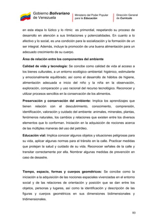 Gobierno Bolivariano
de Venezuela
Ministerio del Poder Popular
para la Educación
Dirección General
de Currículo
en esta etapa lo lúdico y lo rítmic es primordial, respetando su proceso de
desarrollo en atención a sus limitaciones y potencialidades. En cuanto a lo
afectivo y lo social, es una condición para la socialización y la formación de un
ser integral. Además, incluye la promoción de una buena alimentación para un
adecuado crecimiento de su cuerpo.
Área de relación entre los componentes del ambiente
Calidad de vida y tecnología: Se concibe como calidad de vida al acceso a
los bienes culturales, a un entorno ecológico–ambiental: higiénico, estimulante
y emocionalmente equilibrado; así como el desarrollo de hábitos de higiene,
alimentación adecuada e inicio del niño y la niña en la observación,
exploración, comparación y uso racional del recurso tecnológico. Reconocer y
utilizar procesos sencillos en la conservación de los alimentos.
Preservación y conservación del ambiente: Implica los aprendizajes que
tienen relación con el descubrimiento, conocimiento, comprensión,
identificación, valoración y cuidado del ambiente: animales, minerales, plantas,
fenómenos naturales, los cambios y relaciones que existen entre los diversos
elementos que lo conforman. Iniciación en la adquisición de nociones acerca
de las múltiples maneras del uso del petróleo.
Educación vial: Implica conocer algunos objetos y situaciones peligrosas para
su vida, aplicar algunas normas para el tránsito en la calle. Practicar medidas
que protejan la salud y cuidado de su vida. Reconocer señales de la calle y
transitar correctamente por ella. Nombrar algunas medidas de prevención en
caso de desastre.
Tiempo, espacio, formas y cuerpos geométricos: Se concibe como la
iniciación a la adquisición de las nociones espaciales vivenciadas en el entorno
social y de las relaciones de orientación y posición que se dan entre los
objetos, personas y lugares, así como la identificación y descripción de las
figuras y cuerpos geométricos en sus dimensiones bidimensionales y
tridimensionales.
80
 