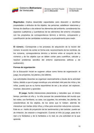Gobierno Bolivariano
de Venezuela
Ministerio del Poder Popular
para la Educación
Dirección General
de Currículo
Magnitudes: Implica desarrollar capacidades para descubrir e identificar
propiedades o atributos de los objetos, las personas; establecer relaciones y
formas de clasificar o de ordenar los elementos del ambiente, considerando los
aspectos cualitativos y cuantitativos de los elementos del entorno vinculados
con los propósitos de correspondencia término a término, comparación y
cuantificación de las cantidades numéricas y el procedimiento para medir.
El número.: Corresponde a los procesos de adquisición de la noción del
número: la acción de contar en forma oral, reconocimiento de los nombres, de
los números, correspondencia término a término entre el conjunto de los
números y de los objetos que se deben contar para cuantificar, calcular y
resolver problemas sencillos del entorno (operaciones aditivas y de
sustracción).
Formas de organización
En la Educación Inicial se sugieren utilizar como forma de organización: el
juego, los proyectos, los planes y los talleres.
Las actividades docentes se organizan esencialmente a través de la actividad
lúdica, debido a que el juego constituye una actividad vital para los niños y las
niñas, puesto que es su forma espontánea de ser y de actuar; así exploran,
inventan, descubren y aprenden.
El juego, facilita interacciones placenteras y naturales que, al mismo
tiempo, permiten al niño y la niña conocer las características del mundo que
les rodea, sus familiares, su casa, sus juguetes, los animales, las plantas, las
características de los objetos, de los seres que lo rodean; además de
interactuar con los/las otros niños y niñas para encontrar soluciones comunes.
Este es un medio de proyección de los sentimientos y del carácter, puede ser
de imitación, de creación e imaginación. Cuando el niño (a) juega, pasa de lo
real a lo fantástico y de lo fantástico a lo real; es una actividad en la que
aprende.
81
 