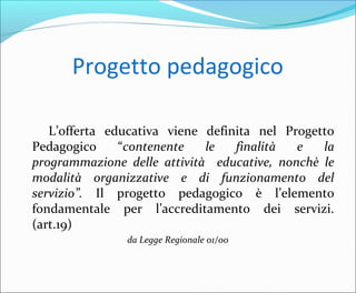 Progetto pedagogico
L’offerta educativa viene definita nel Progetto
Pedagogico “contenente le finalità e la
programmazione delle attività educative, nonchè le
modalità organizzative e di funzionamento del
servizio”. Il progetto pedagogico è l’elemento
fondamentale per l’accreditamento dei servizi.
(art.19)
da Legge Regionale 01/00
 