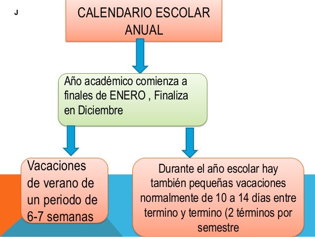 Sistema Educativo En Australia calendario escolar australia