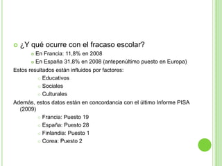 ¿Y qué ocurre con el fracaso escolar?En Francia: 11,8% en 2008	En España 31,8% en 2008 (antepenúltimo puesto en Europa)Estos resultados están influidos por factores:EducativosSocialesCulturalesAdemás, estos datos están en concordancia con el último Informe PISA (2009)Francia: Puesto 19España: Puesto 28Finlandia: Puesto 1Corea: Puesto 2