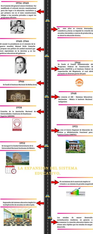 Linea de tiempo del Sistema educativo | PDF