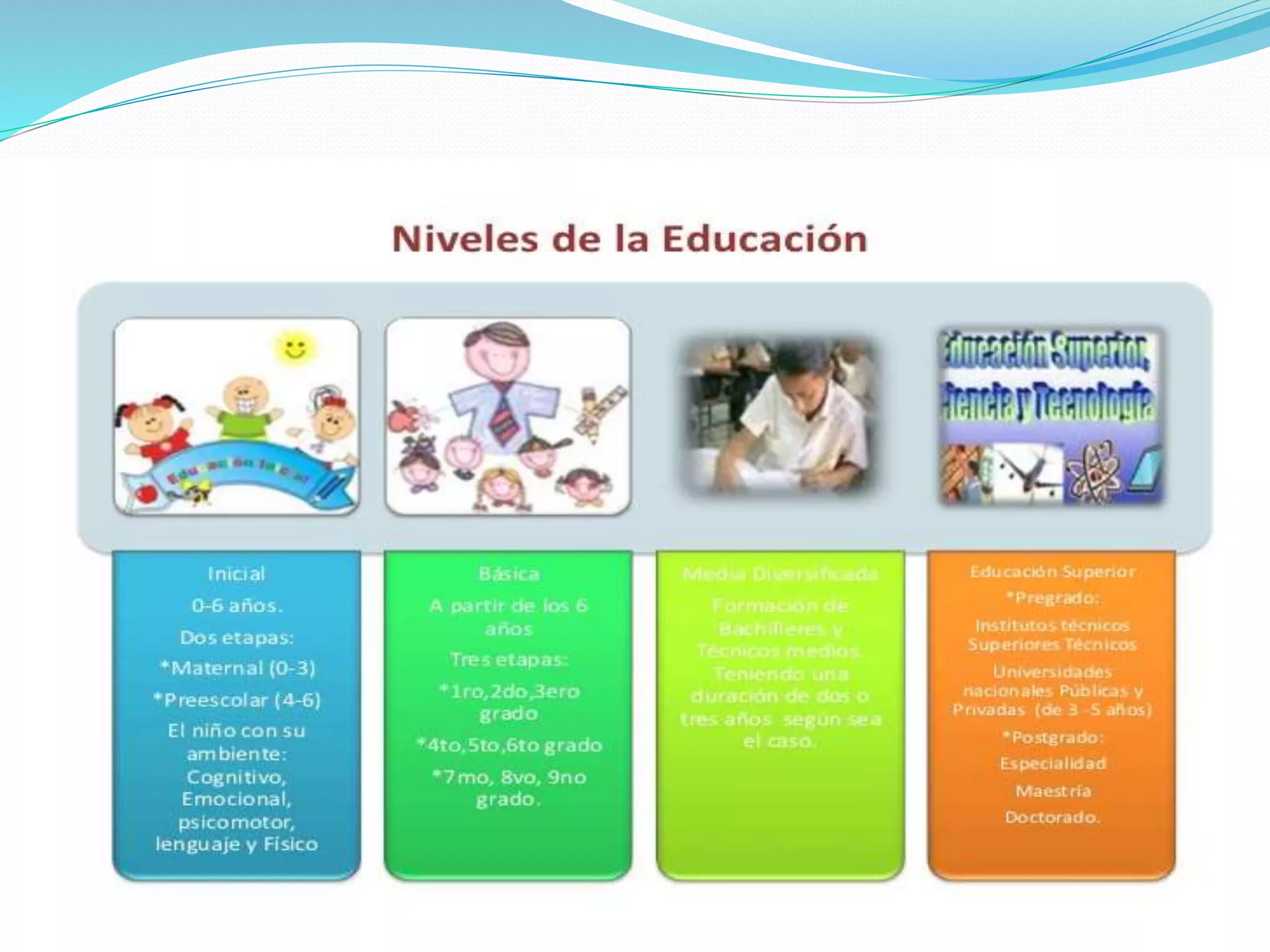 Sistema educativo niveles de educacion en venezuela | PPT