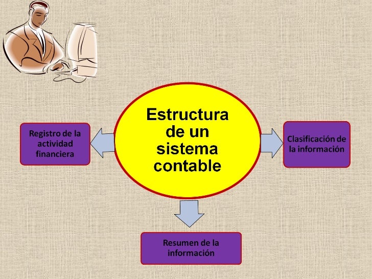 Sistema e informacion contable act. no 1