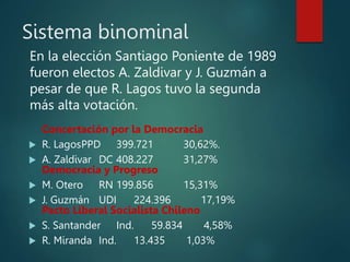 Sistema binominal
Concertación por la Democracia
 R. LagosPPD 399.721 30,62%.
 A. Zaldivar DC 408.227 31,27%
Democracia y Progreso
 M. Otero RN 199.856 15,31%
 J. Guzmán UDI 224.396 17,19%
Pacto Liberal Socialista Chileno
 S. Santander Ind. 59.834 4,58%
 R. Miranda Ind. 13.435 1,03%
En la elección Santiago Poniente de 1989
fueron electos A. Zaldivar y J. Guzmán a
pesar de que R. Lagos tuvo la segunda
más alta votación.
 