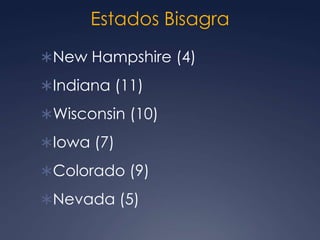 Estados Bisagra
New Hampshire (4)

Indiana (11)

Wisconsin (10)

Iowa (7)

Colorado (9)

Nevada (5)
 
