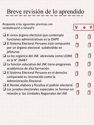 Breve revisión de lo aprendido
 El único órgano electoral que contempla
funciones administrativas es la ONPE
 El Sistema Electoral Peruano está compuesto
por un órgano electoral subdividido en
jefaturas.
 La ley orgánica del JNE abreviada como LOJNE
es la N° 26487
 La función educativa del JNE tiene programas
académicos de alta formación.
 El Sistema Electoral Peruano en el derecho
comparado es reconocido como la
Administración Electoral.
 El Reniec elabora y fiscaliza el padrón electoral.
 Los jurados electorales especiales se forman en
relación a las Unidades Regionales del JNE
V o F
Responda si las siguientes premisas son
verdaderas(V) o falsas(F):
 