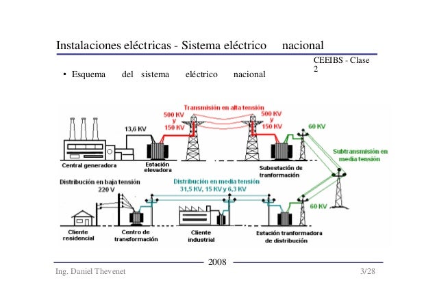 Sistema electrico