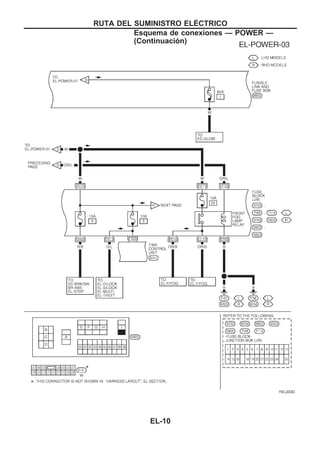 YEL203D
RUTA DEL SUMINISTRO ELEuCTRICO
Esquema de conexiones — POWER —
(Continuacio´n)
EL-10
 