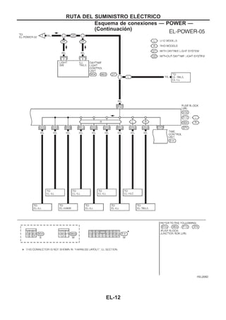 YEL205D
RUTA DEL SUMINISTRO ELEuCTRICO
Esquema de conexiones — POWER —
(Continuacio´n)
EL-12
 