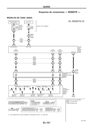 Esquema de conexiones — REMOTE —
MODELOS DE COND. IZQDA.
YEL131D
AUDIO
EL-121
 