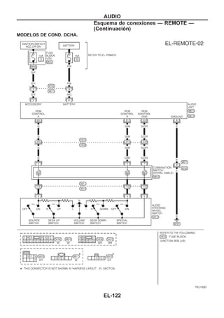 MODELOS DE COND. DCHA.
YEL132D
AUDIO
Esquema de conexiones — REMOTE —
(Continuacio´n)
EL-122
 