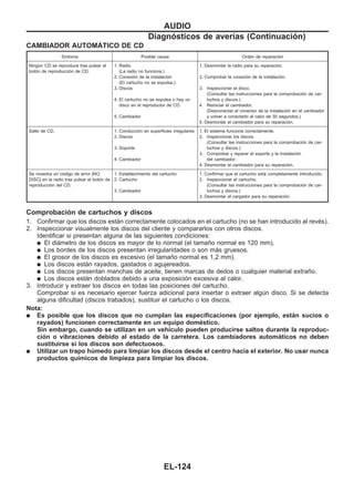 CAMBIADOR AUTOMAuTICO DE CD
Síntoma Posible causa Orden de reparación
Ningún CD se reproduce tras pulsar el
botón de reproducción de CD.
1. Radio
(La radio no funciona.)
2. Conexión de la instalación
(El cartucho no se expulsa.)
3. Discos
4. El cartucho no se expulsa o hay un
disco en el reproductor de CD.
5. Cambiador
1. Desmontar la radio para su reparación.
2. Comprobar la conexión de la instalación.
3. Inspeccionar el disco.
(Consultar las instrucciones para la comprobación de car-
tuchos y discos.)
4. Reiniciar el cambiador.
(Desconectar el conector de la instalación en el cambiador
y volver a conectarlo al cabo de 30 segundos.)
5. Desmontar el cambiador para su reparación.
Salto de CD. 1. Conducción en superficies irregulares
2. Discos
3. Soporte
4. Cambiador
1. El sistema funciona correctamente.
2. Inspeccionar los discos.
(Consultar las instrucciones para la comprobación de car-
tuchos y discos.)
3. Comprobar y reparar el soporte y la instalación
del cambiador.
4. Desmontar el cambiador para su reparación.
Se muestra un código de error [NO
DISC] en la radio tras pulsar el botón de
reproducción del CD.
1. Establecimiento del cartucho
2. Cartucho
3. Cambiador
1. Confirmar que el cartucho está completamente introducido.
2. Inspeccionar el cartucho.
(Consultar las instrucciones para la comprobación de car-
tuchos y discos.)
3. Desmontar el cargador para su reparación.
Comprobación de cartuchos y discos
1. Confirmar que los discos están correctamente colocados en el cartucho (no se han introducido al revés).
2. Inspeccionar visualmente los discos del cliente y compararlos con otros discos.
Identificar si presentan alguna de las siguientes condiciones:
q El diámetro de los discos es mayor de lo normal (el tamaño normal es 120 mm).
q Los bordes de los discos presentan irregularidades o son más gruesos.
q El grosor de los discos es excesivo (el tamaño normal es 1,2 mm).
q Los discos están rayados, gastados o agujereados.
q Los discos presentan manchas de aceite, tienen marcas de dedos o cualquier material extraño.
q Los discos están doblados debido a una exposición excesiva al calor.
3. Introducir y extraer los discos en todas las posiciones del cartucho.
Comprobar si es necesario ejercer fuerza adicional para insertar o extraer algún disco. Si se detecta
alguna dificultad (discos trabados), sustituir el cartucho o los discos.
Nota:
q Es posible que los discos que no cumplan las especificaciones (por ejemplo, están sucios o
rayados) funcionen correctamente en un equipo doméstico.
Sin embargo, cuando se utilizan en un vehículo pueden producirse saltos durante la reproduc-
ción o vibraciones debido al estado de la carretera. Los cambiadores automáticos no deben
sustituirse si los discos son defectuosos.
q Utilizar un trapo húmedo para limpiar los discos desde el centro hacia el exterior. No usar nunca
productos químicos de limpieza para limpiar los discos.
AUDIO
Diagnósticos de averías (Continuacio´n)
EL-124
 