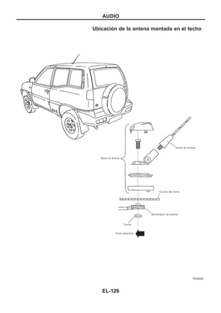 Ubicación de la antena montada en el techo
YEL602D
AUDIO
EL-126
 