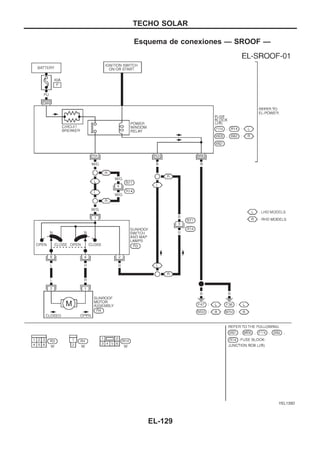 Esquema de conexiones — SROOF —
YEL135D
TECHO SOLAR
EL-129
 