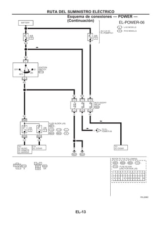 YEL206D
RUTA DEL SUMINISTRO ELEuCTRICO
Esquema de conexiones — POWER —
(Continuacio´n)
EL-13
 