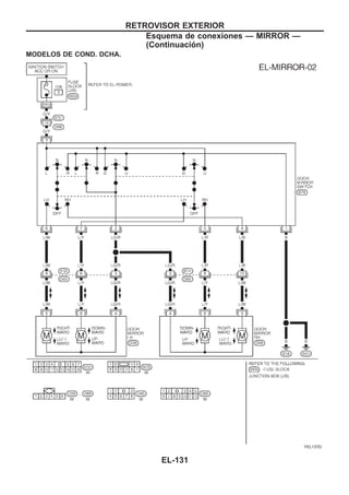 MODELOS DE COND. DCHA.
YEL137D
RETROVISOR EXTERIOR
Esquema de conexiones — MIRROR —
(Continuacio´n)
EL-131
 