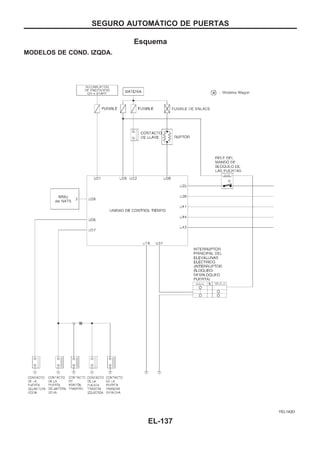 Esquema
MODELOS DE COND. IZQDA.
YEL142D
SEGURO AUTOMAuTICO DE PUERTAS
EL-137
 