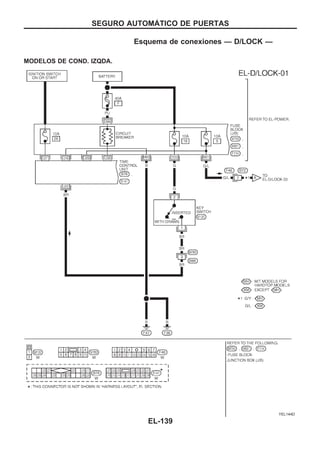 Esquema de conexiones — D/LOCK —
MODELOS DE COND. IZQDA.
YEL144D
SEGURO AUTOMAuTICO DE PUERTAS
EL-139
 