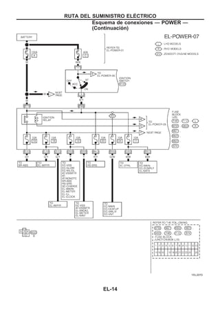 YEL207D
RUTA DEL SUMINISTRO ELEuCTRICO
Esquema de conexiones — POWER —
(Continuacio´n)
EL-14
 