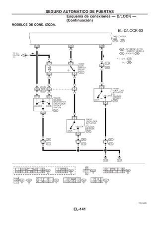 MODELOS DE COND. IZQDA.
YEL146D
SEGURO AUTOMAuTICO DE PUERTAS
Esquema de conexiones — D/LOCK —
(Continuacio´n)
EL-141
 