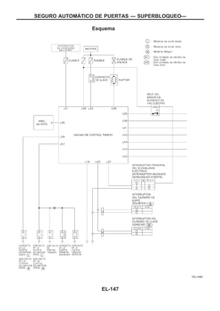 Esquema
YEL149D
SEGURO AUTOMAuTICO DE PUERTAS — SUPERBLOQUEO—
EL-147
 
