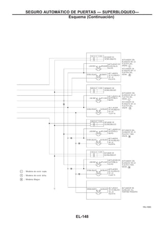 YEL150D
SEGURO AUTOMAuTICO DE PUERTAS — SUPERBLOQUEO—
Esquema (Continuacio´n)
EL-148
 