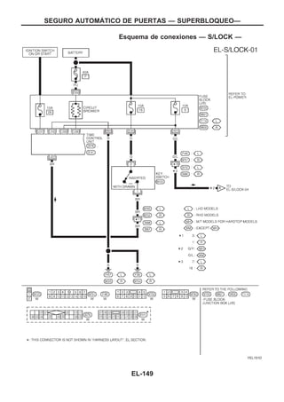 Esquema de conexiones — S/LOCK —
YEL151D
SEGURO AUTOMAuTICO DE PUERTAS — SUPERBLOQUEO—
EL-149
 