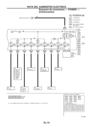 YEL208D
RUTA DEL SUMINISTRO ELEuCTRICO
Esquema de conexiones — POWER —
(Continuacio´n)
EL-15
 