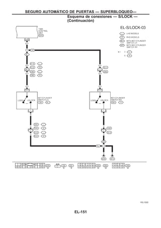 YEL153D
SEGURO AUTOMAuTICO DE PUERTAS — SUPERBLOQUEO—
Esquema de conexiones — S/LOCK —
(Continuacio´n)
EL-151
 
